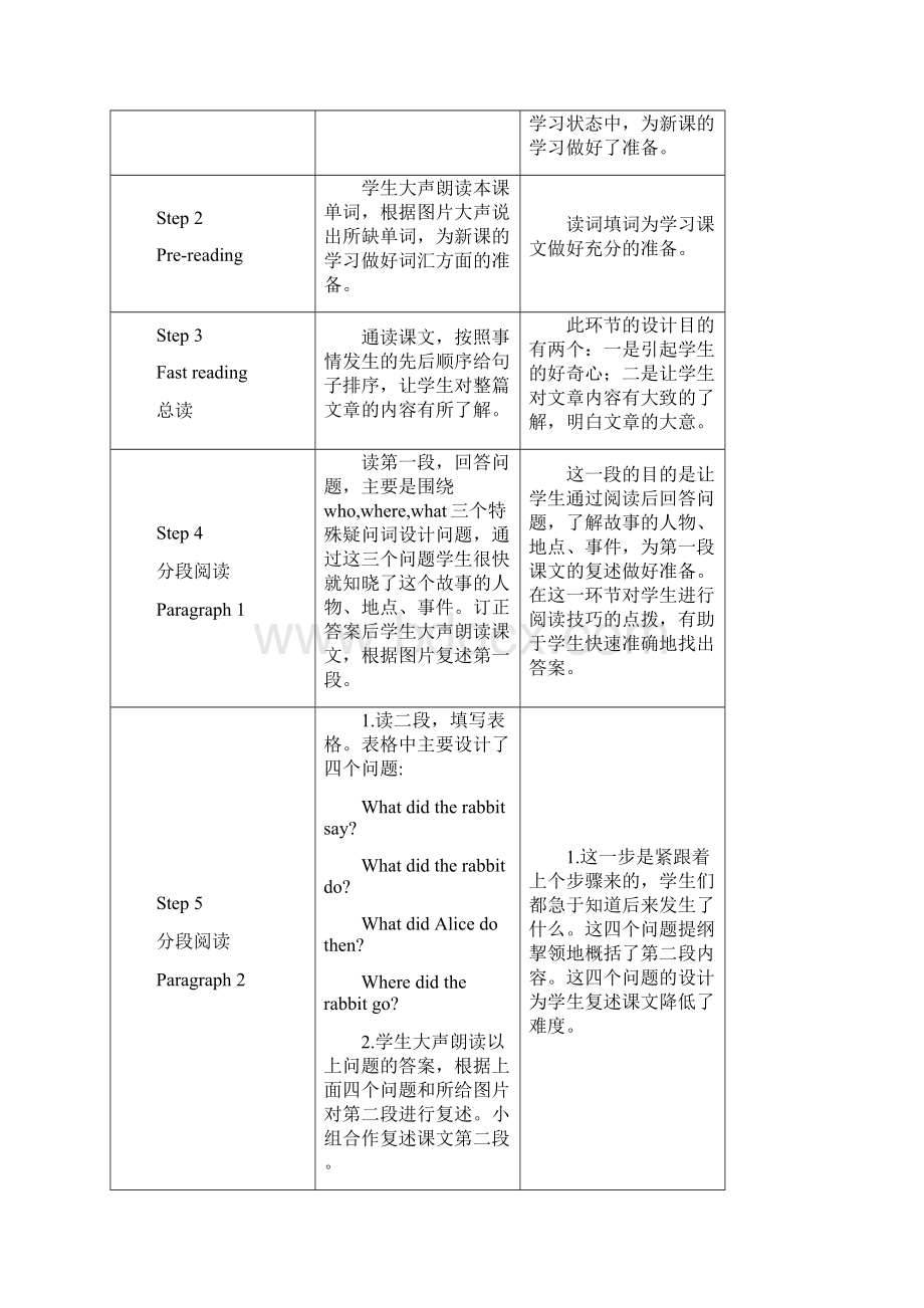 初中英语Module 7 Unit 2 She was thinking about her cat教学设计学情分析教材分析课后反思.docx_第2页