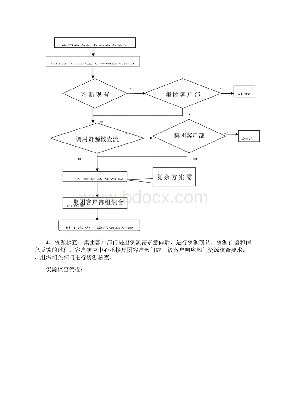 客户响应中心工作流程.docx_第3页