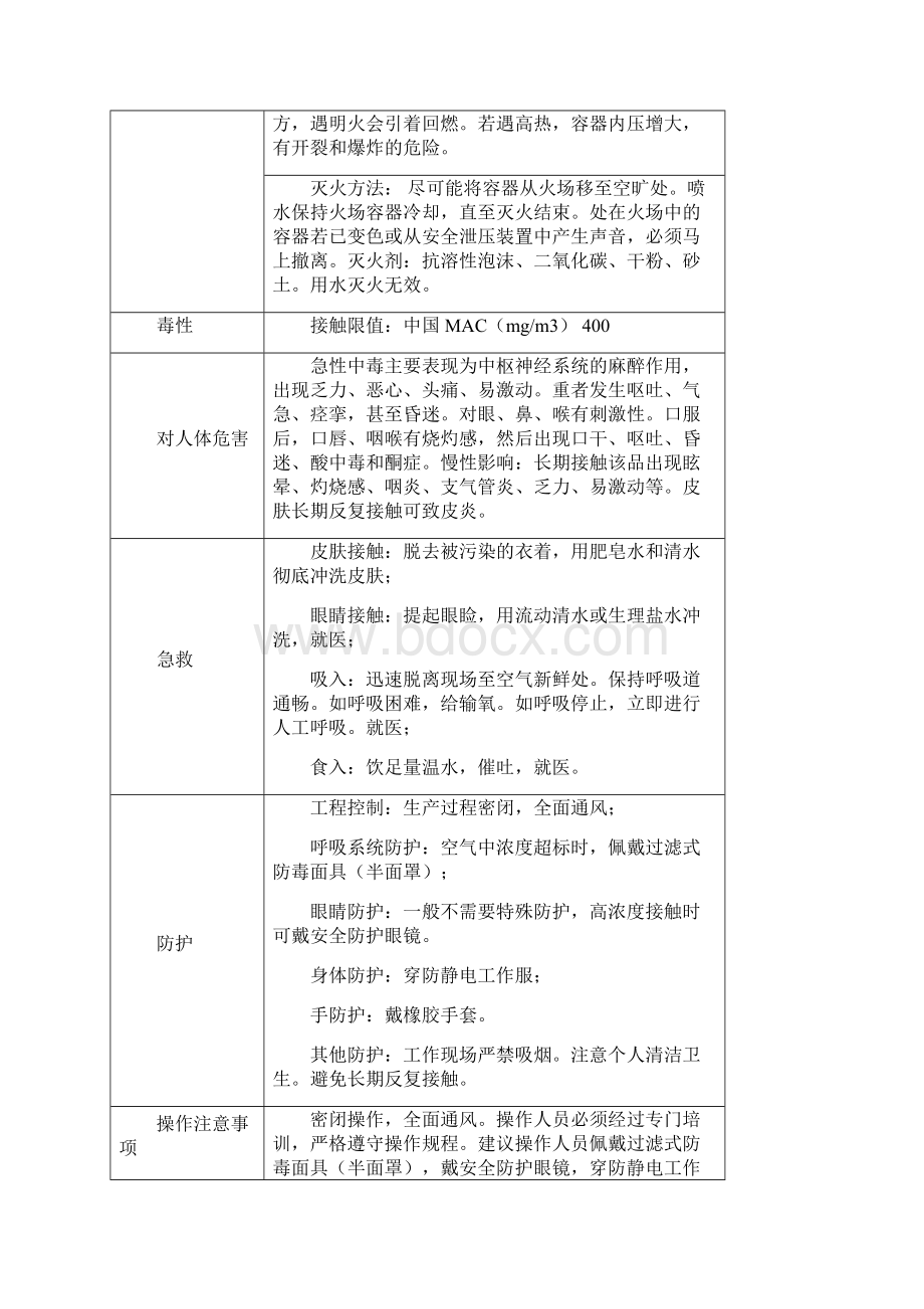 危化品说明书MSDS.docx_第2页