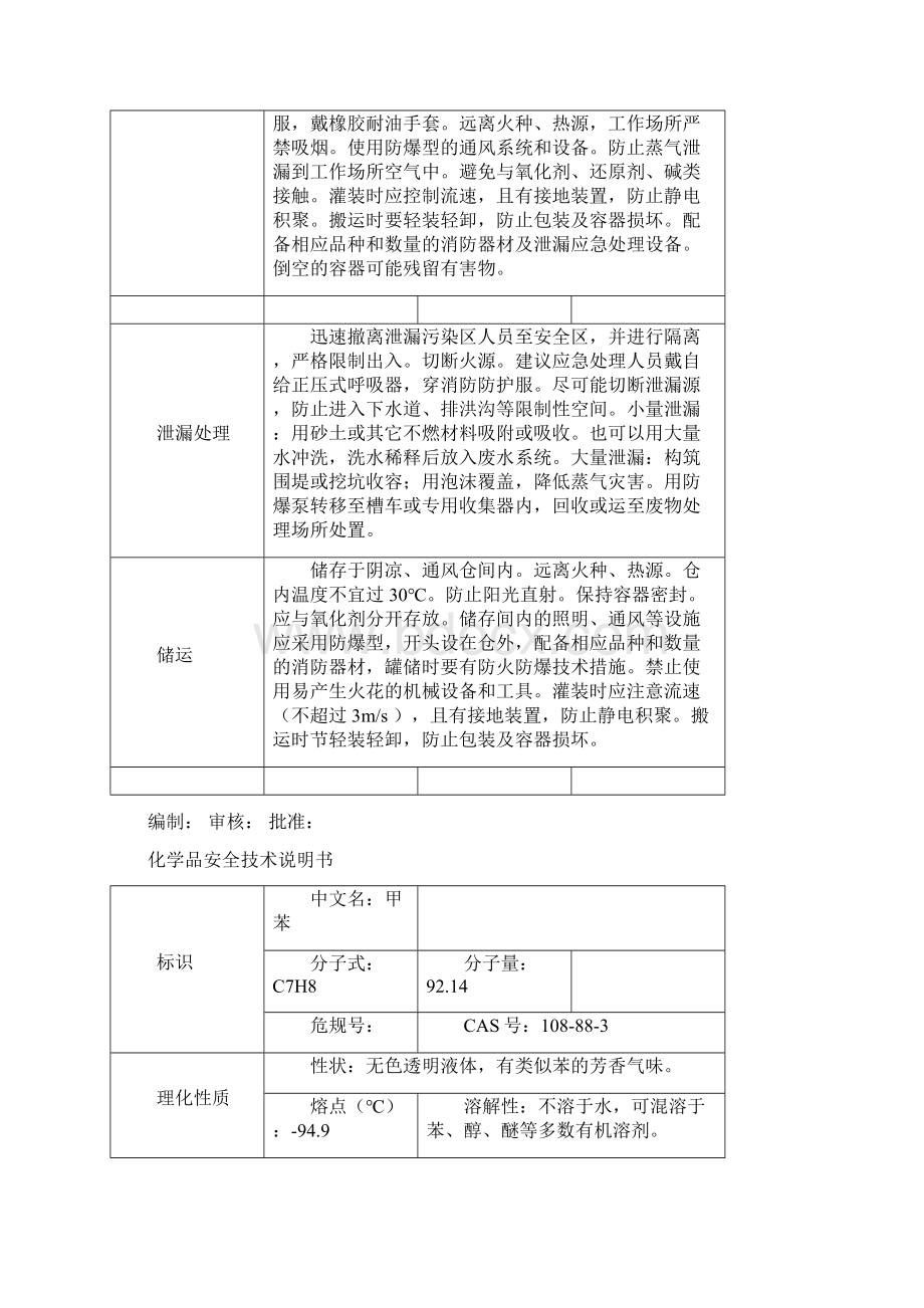 危化品说明书MSDS.docx_第3页