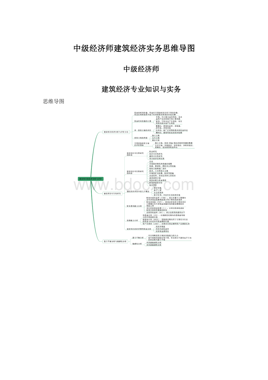 中级经济师建筑经济实务思维导图.docx