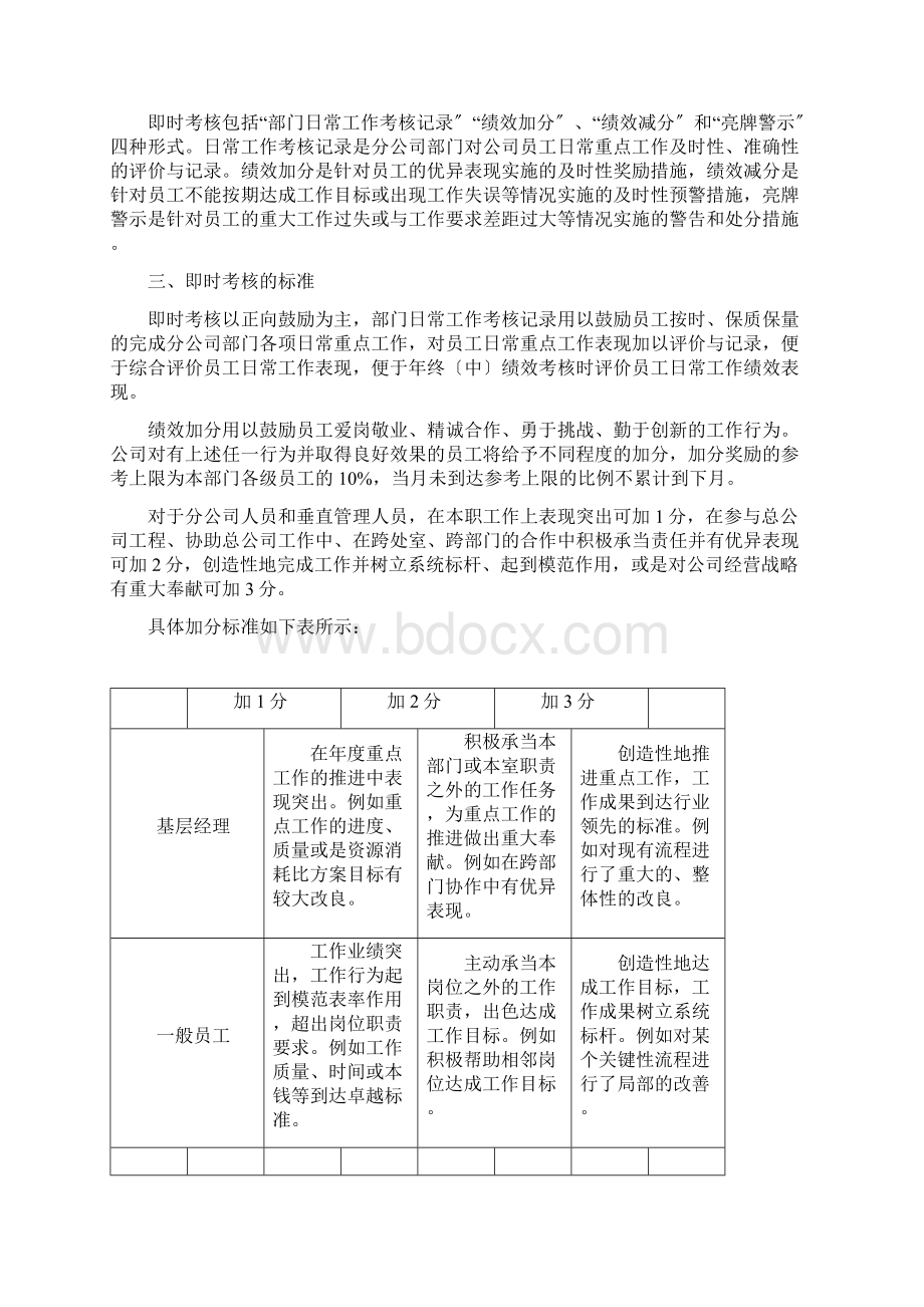 人力资源超实用的即时考核实施细则.docx_第2页