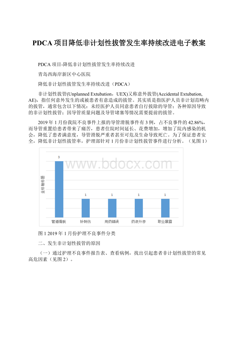 PDCA项目降低非计划性拔管发生率持续改进电子教案Word文档下载推荐.docx