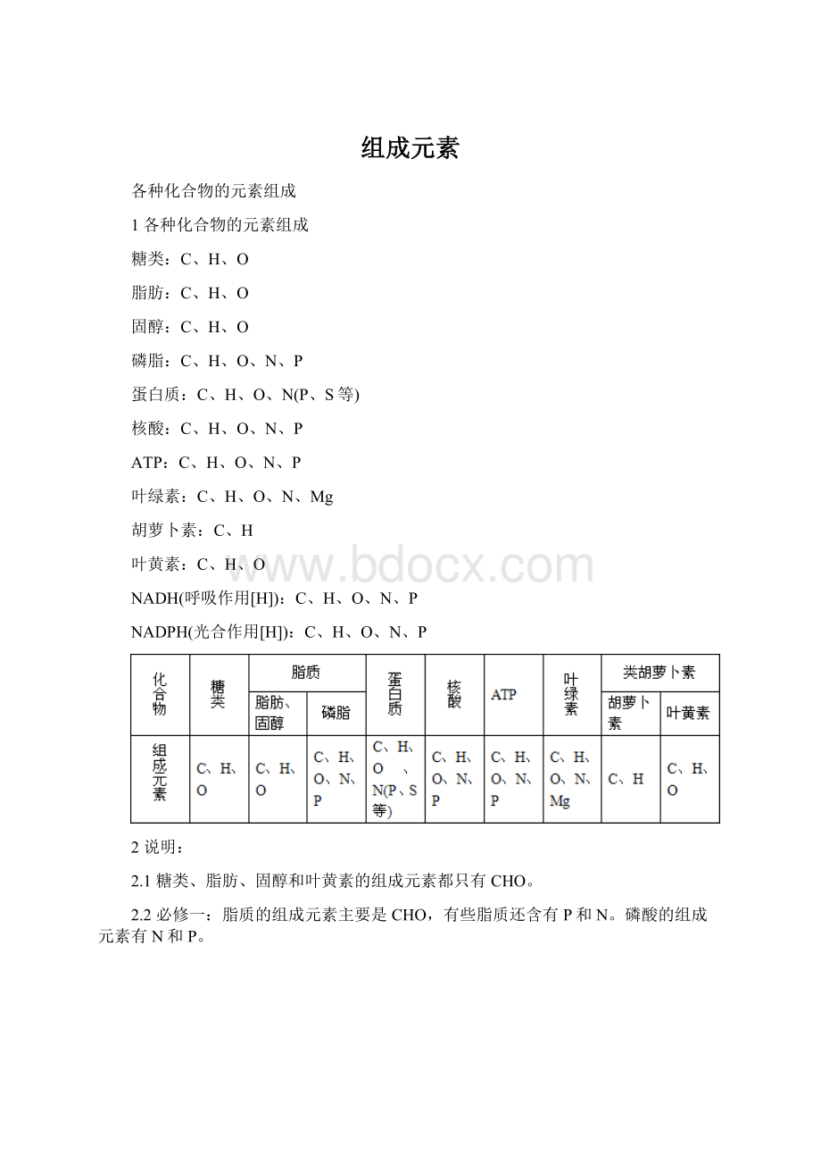 组成元素.docx_第1页