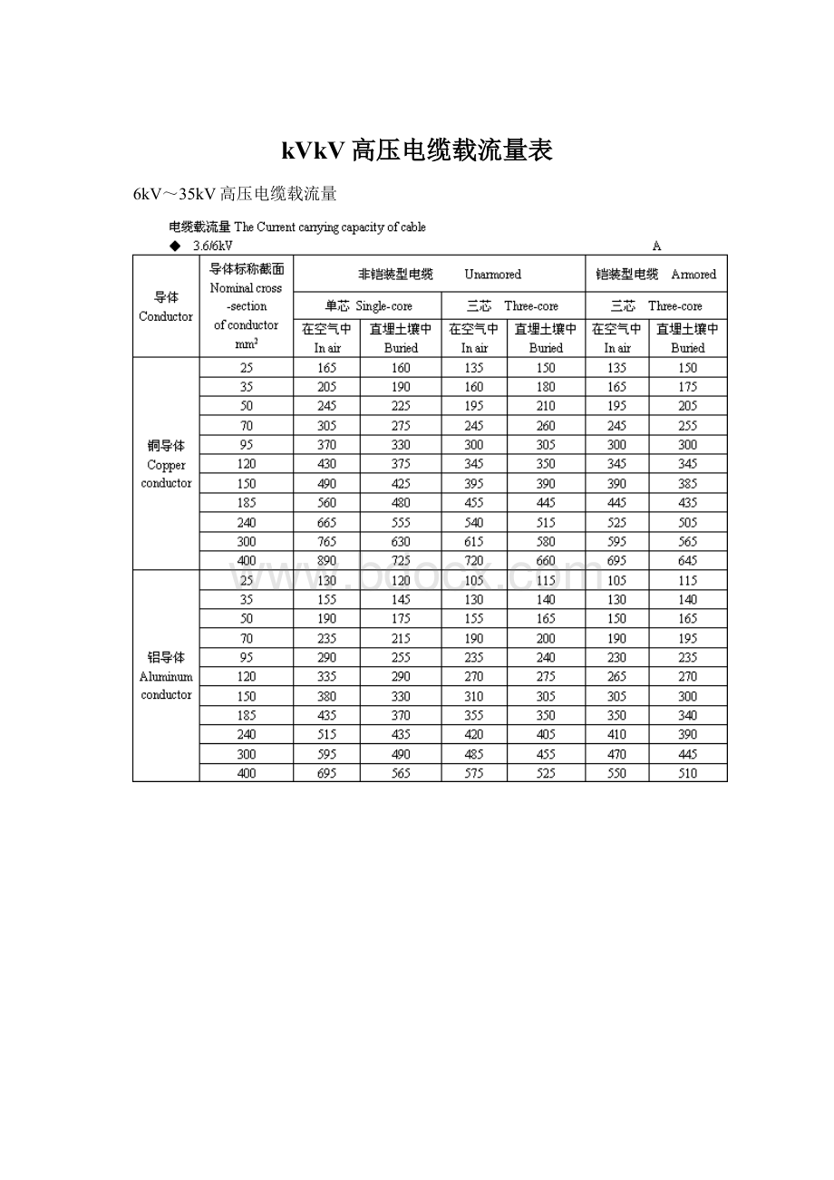 kVkV高压电缆载流量表.docx