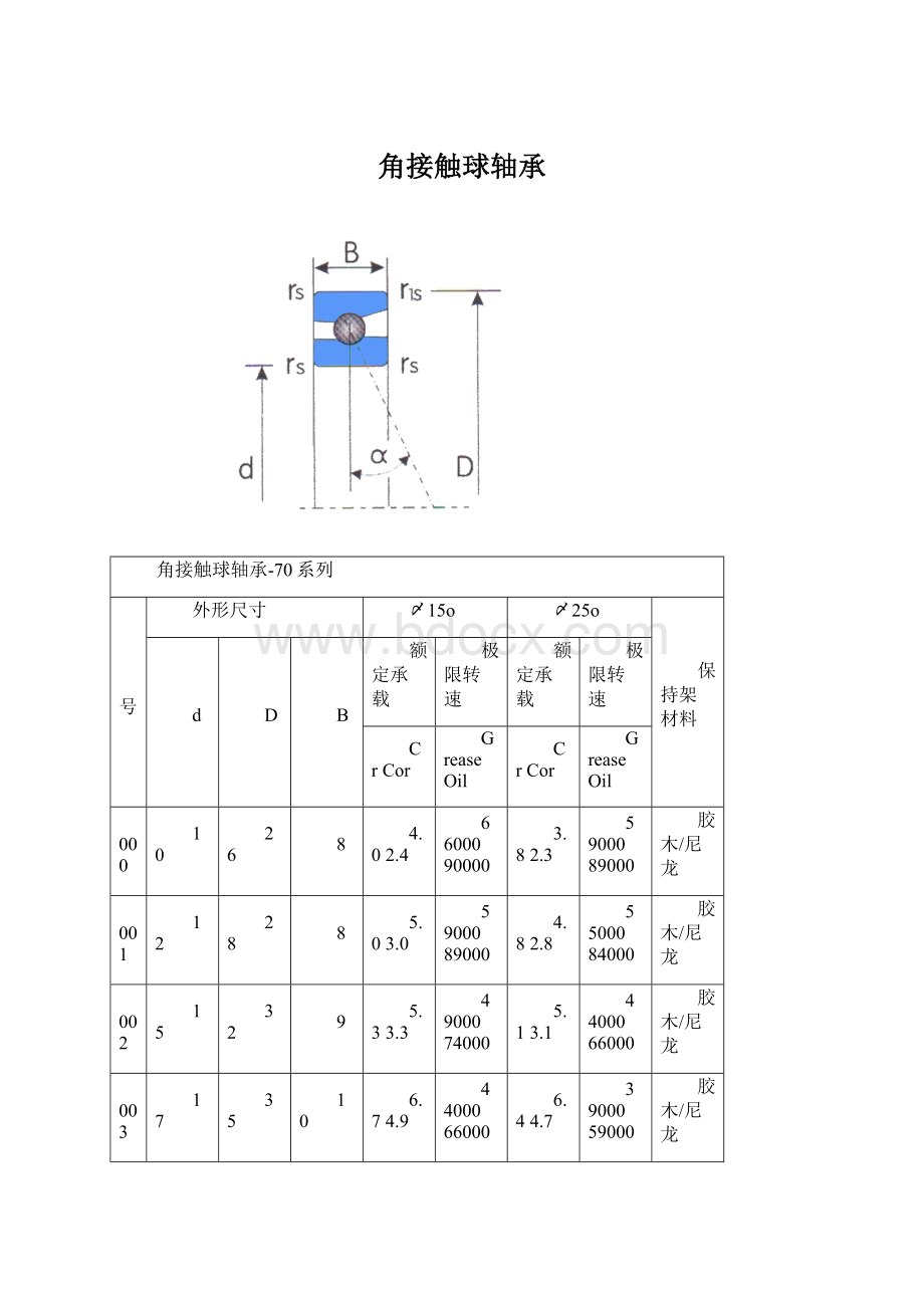 角接触球轴承.docx_第1页