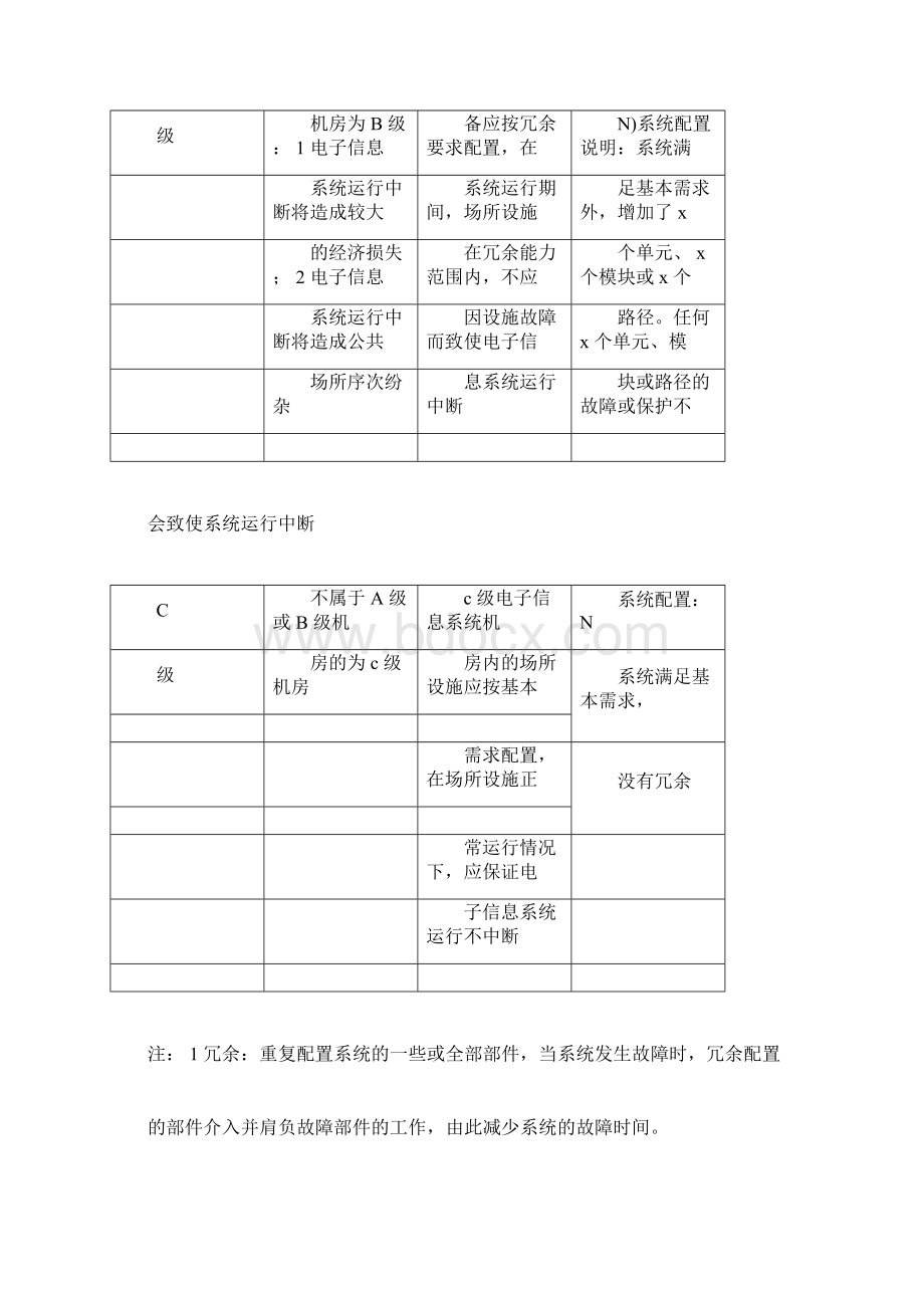 《全国民用建筑工程设计技术措施电气》.docx_第3页