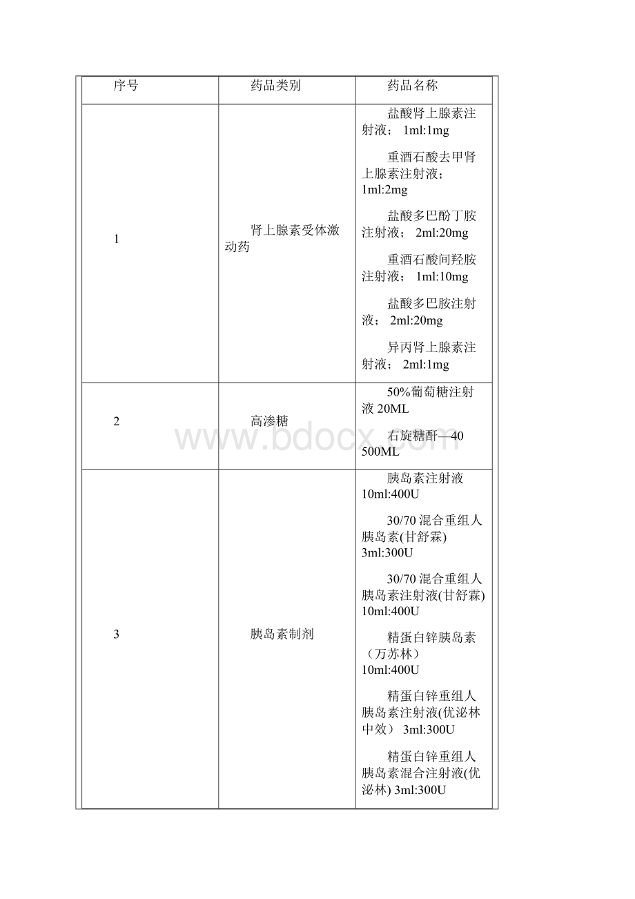 高危药品等管理制度Word格式.docx_第3页