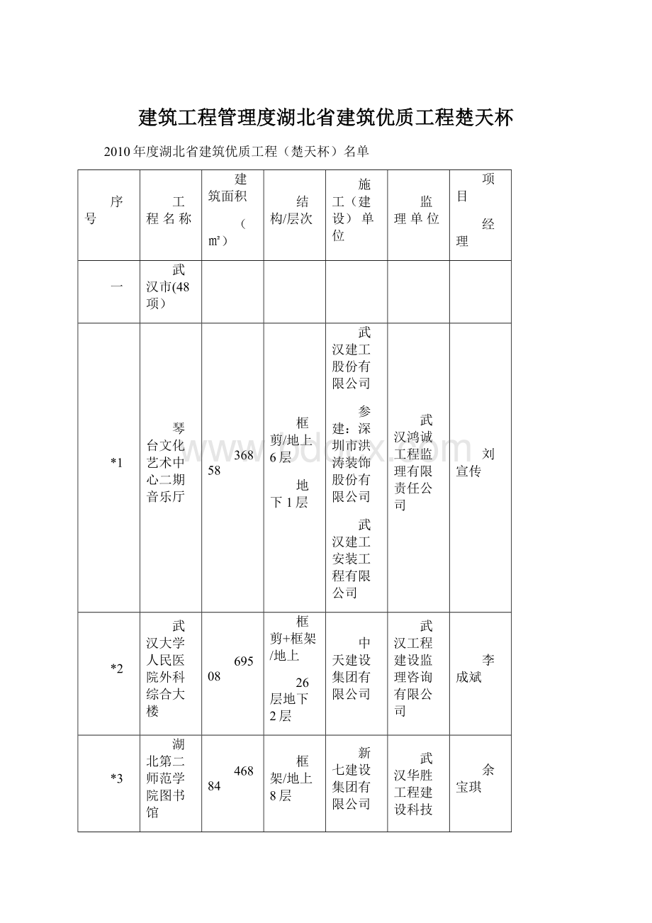 建筑工程管理度湖北省建筑优质工程楚天杯Word格式文档下载.docx