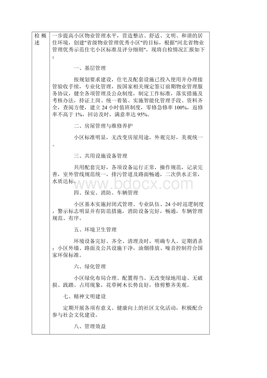 河北省物业服务优秀住宅小区Word文档格式.docx_第2页