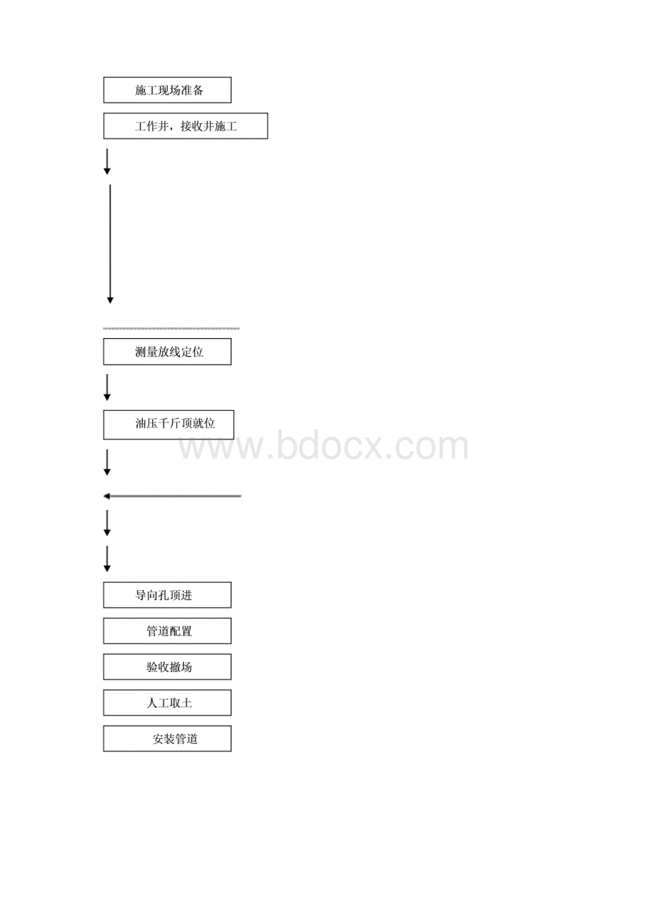 顶管施工方案设计6Word文件下载.docx_第3页