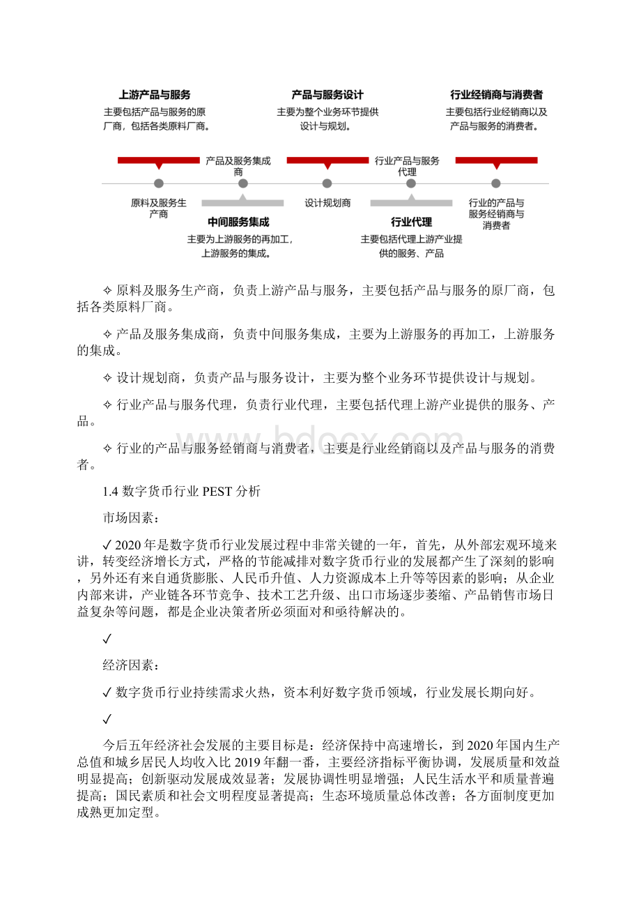 数字货币行业深度调研分析报告Word文档下载推荐.docx_第2页