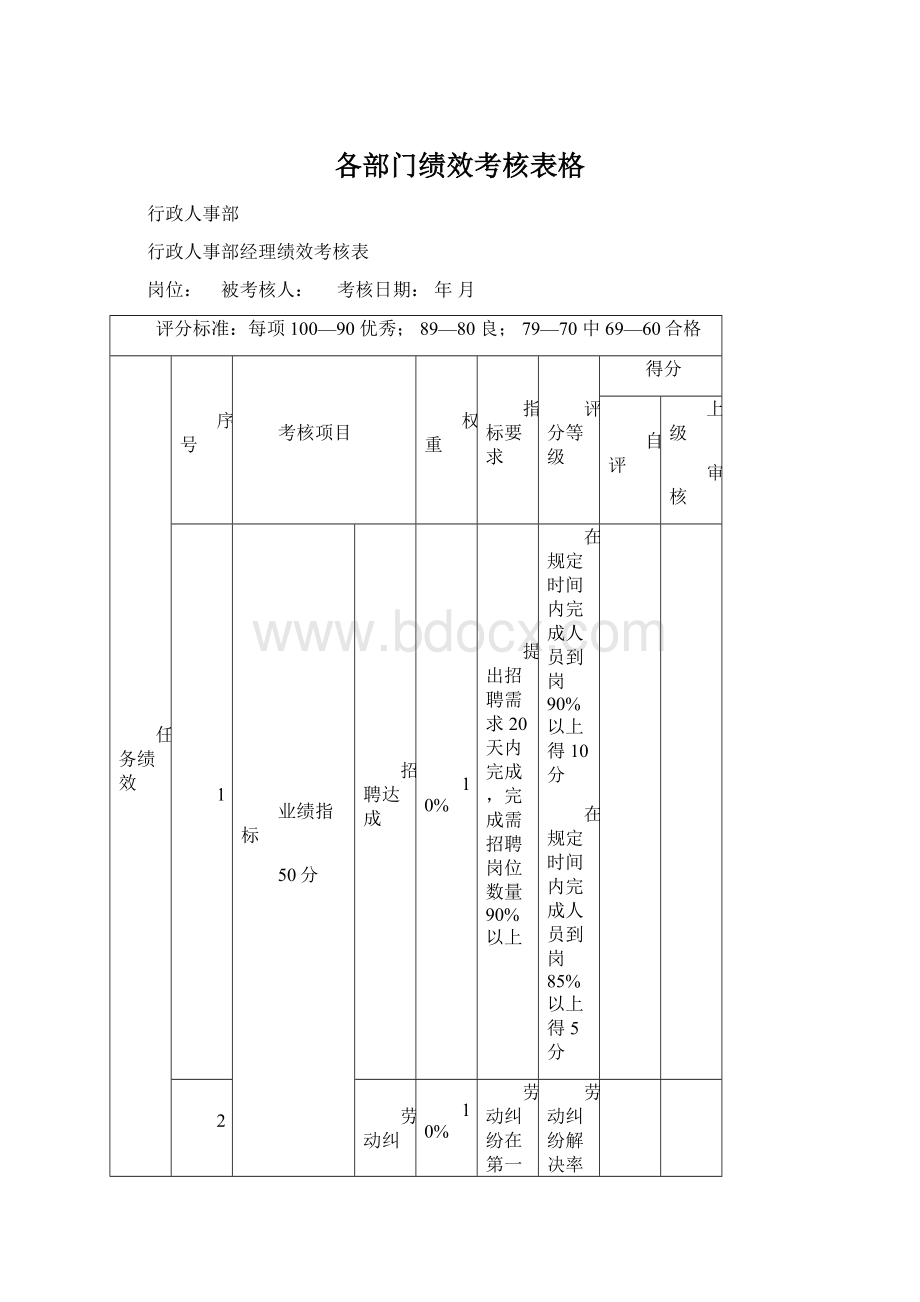 各部门绩效考核表格.docx