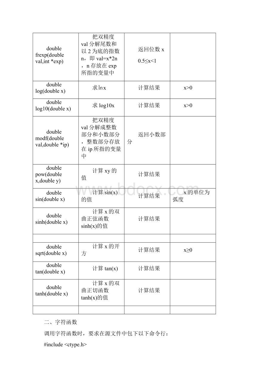 C语言常用库函数含详细用法Word文档下载推荐.docx_第2页