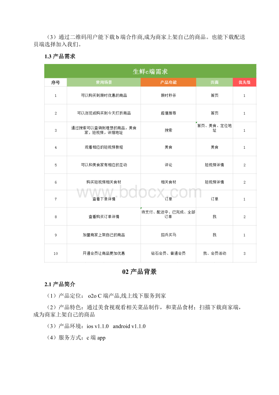 C端生鲜电商APP产品需求文档.docx_第2页