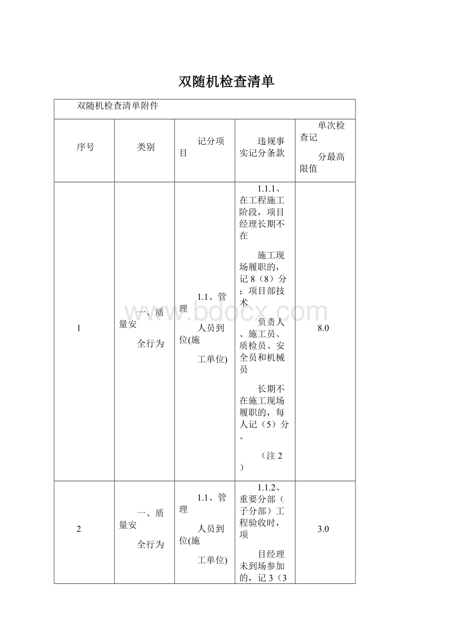 双随机检查清单.docx_第1页