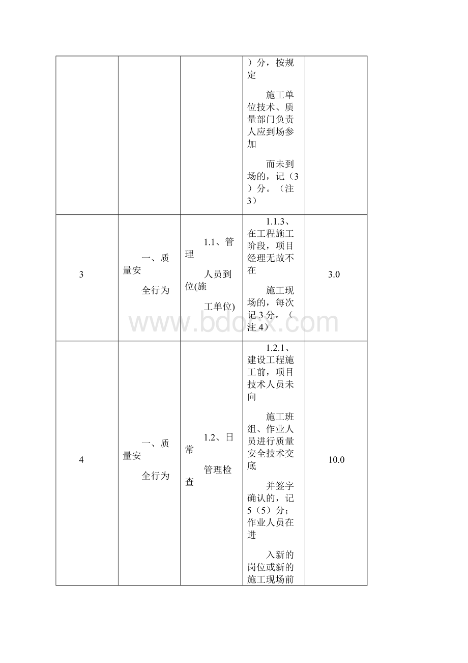 双随机检查清单.docx_第2页