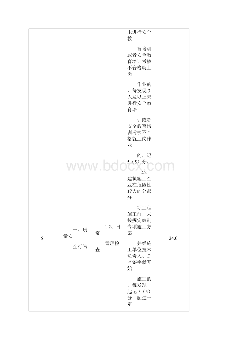 双随机检查清单.docx_第3页