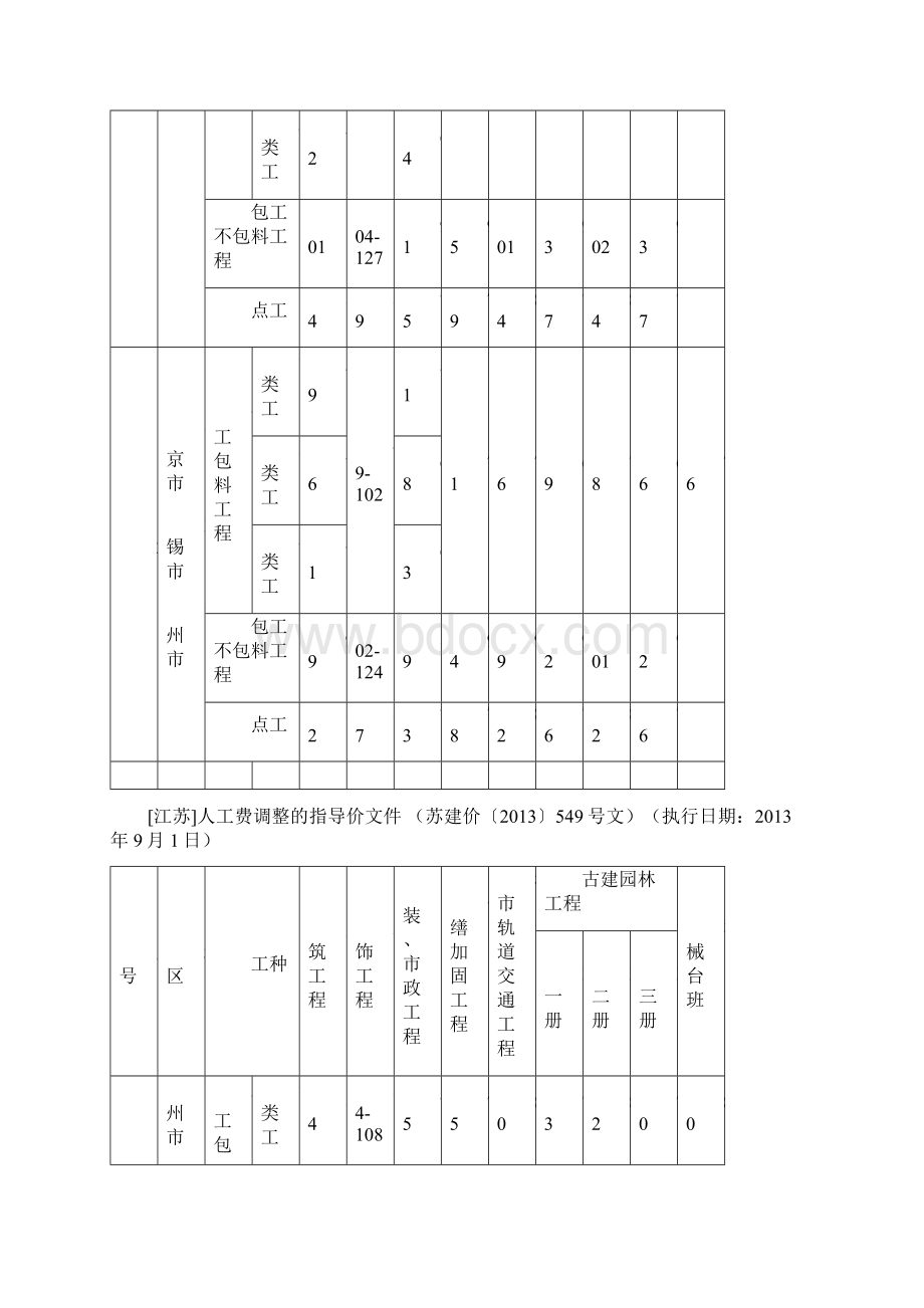 苏建价人工工指导价至汇总.docx_第3页