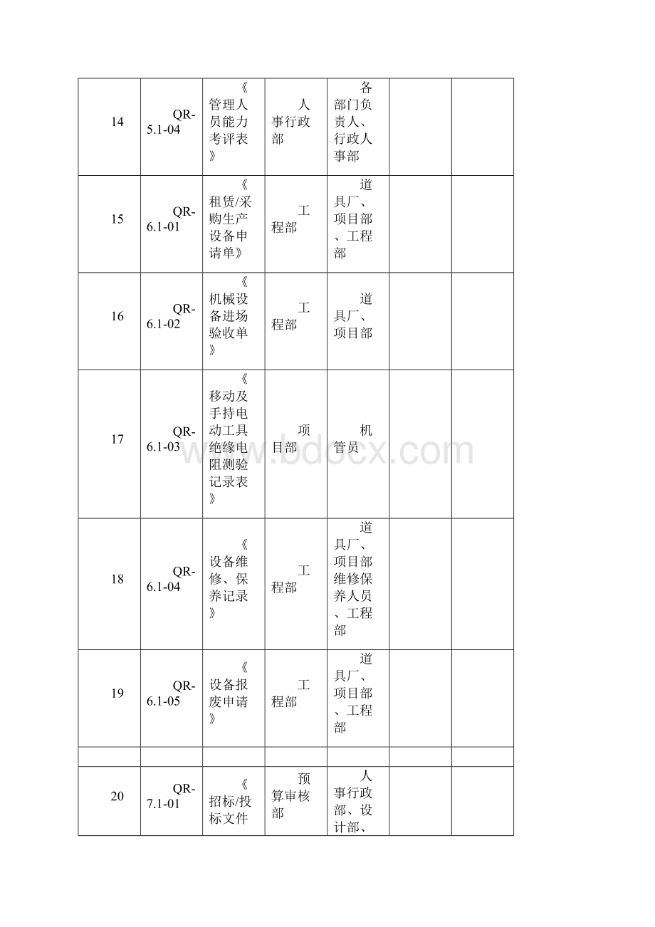 记录管理制度记录清单Word文档下载推荐.docx_第3页