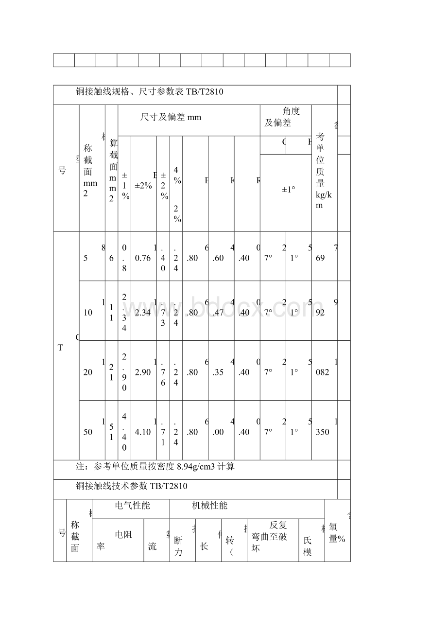 铁路接触网各种线材接触线承力索供电线参数一览表文档格式.docx_第2页