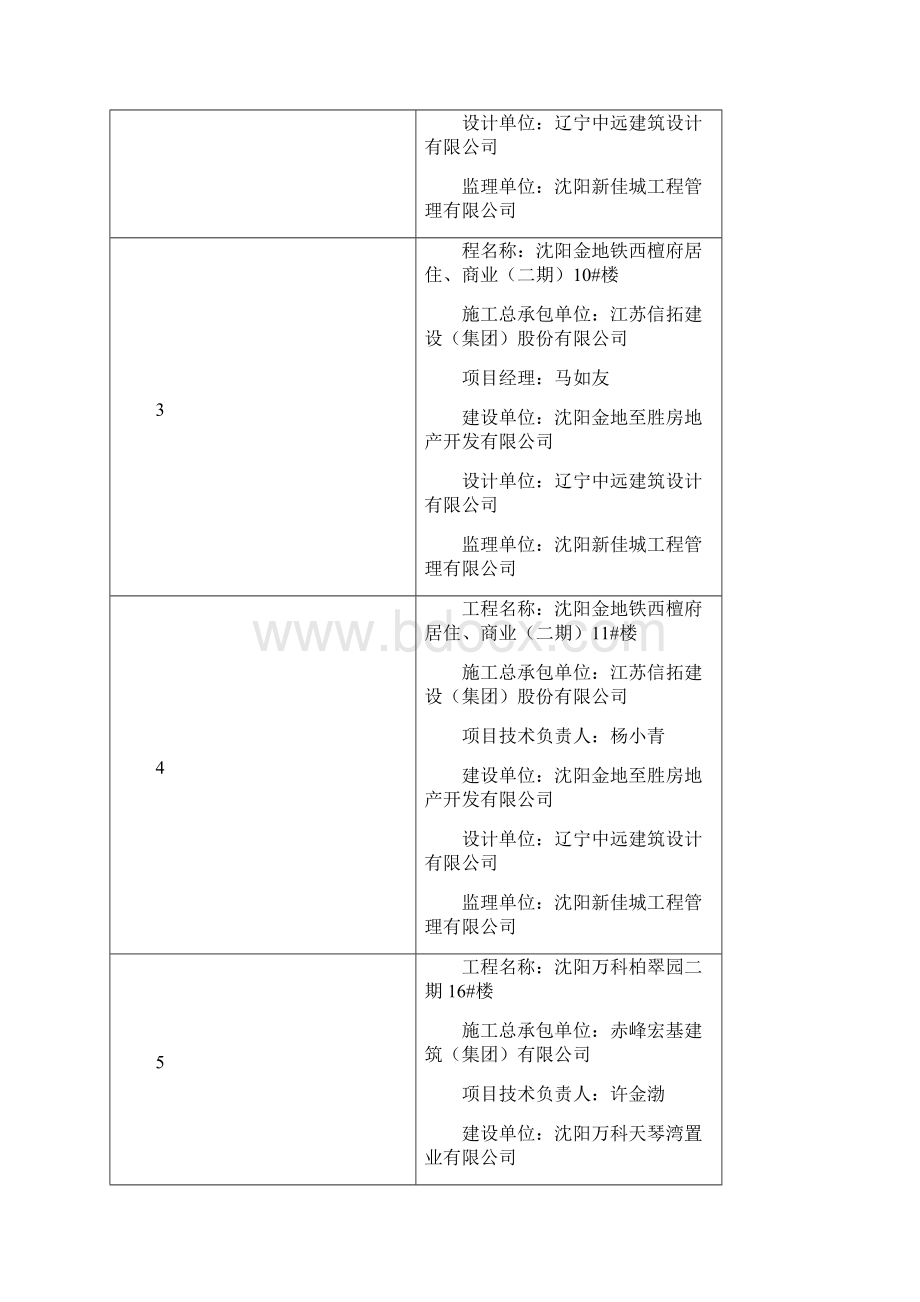 辽宁建设工程世纪杯奖文档格式.docx_第2页