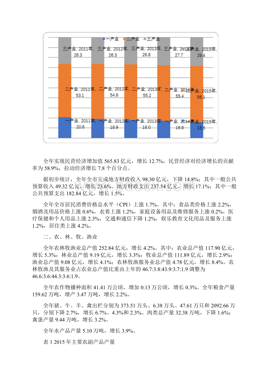 遂宁市国民经济和社会发展统计公报Word格式文档下载.docx_第2页