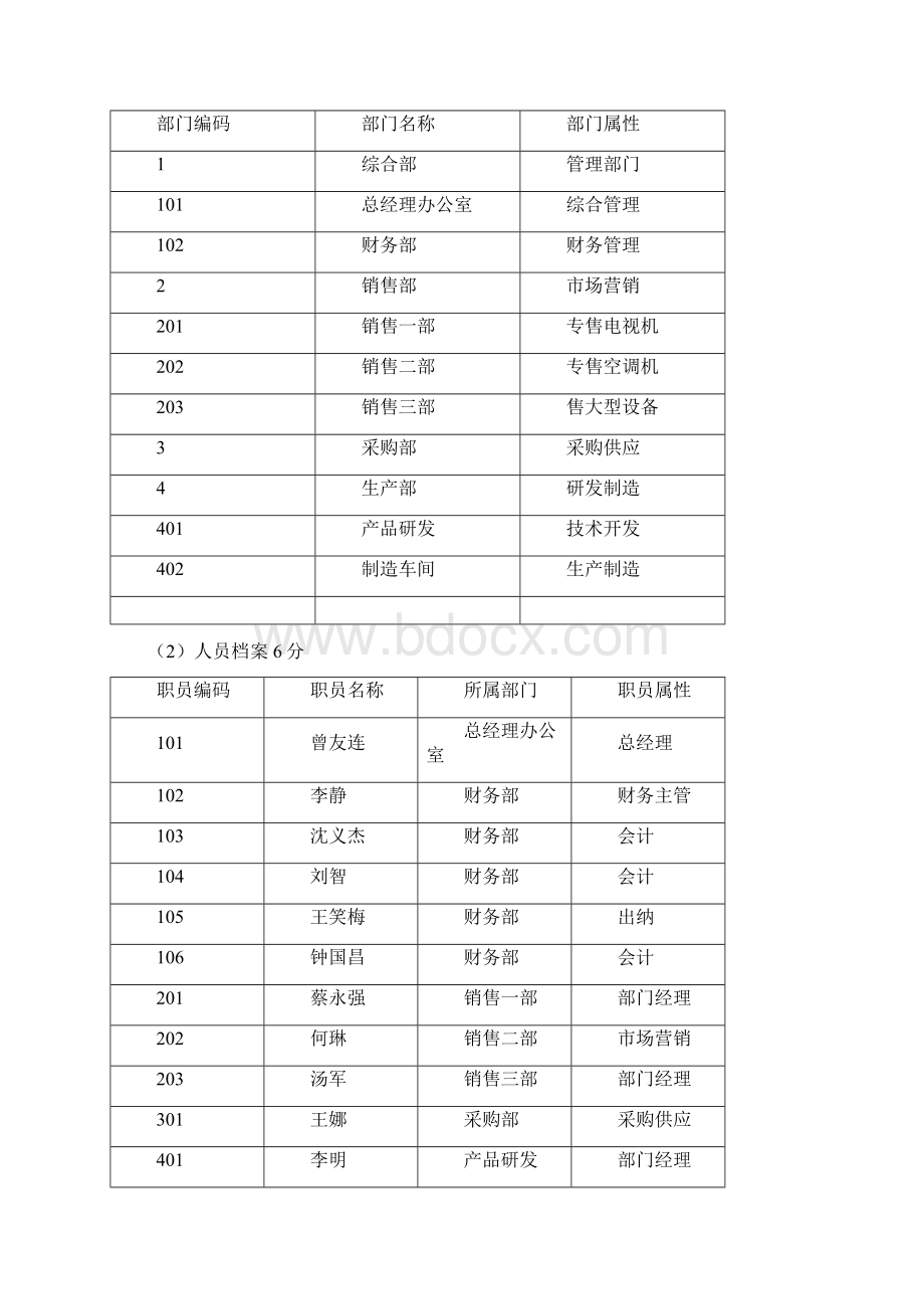 精品会计电算化实务操作练习题Word文件下载.docx_第3页