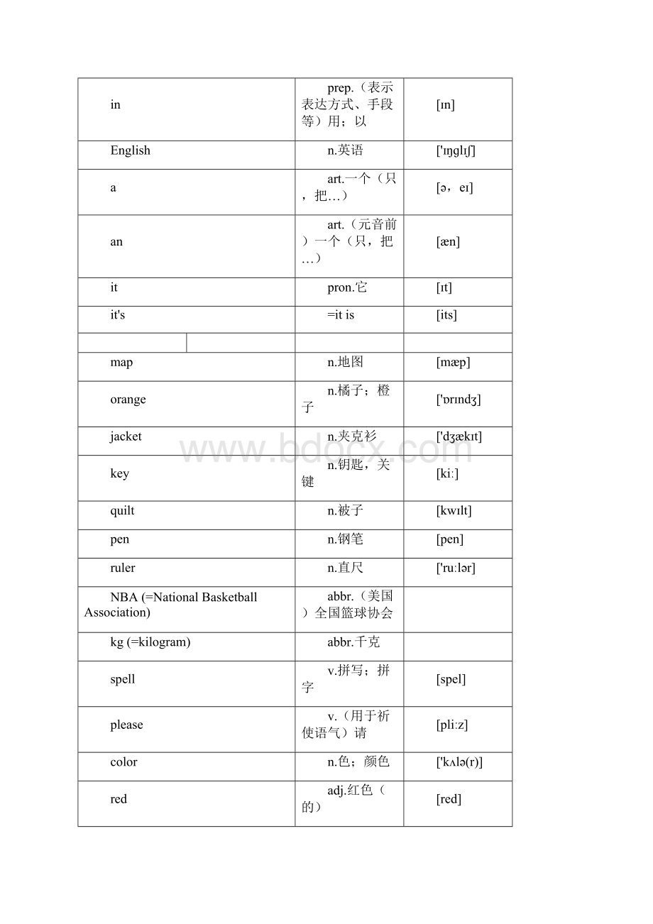 鲁教版六年级英语单词表上.docx_第3页