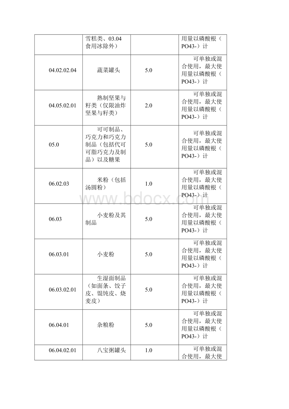 焦磷酸钠通用名称功能分类用量和使用范围Word下载.docx_第2页