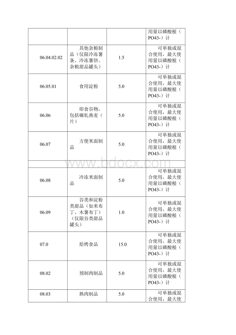 焦磷酸钠通用名称功能分类用量和使用范围Word下载.docx_第3页