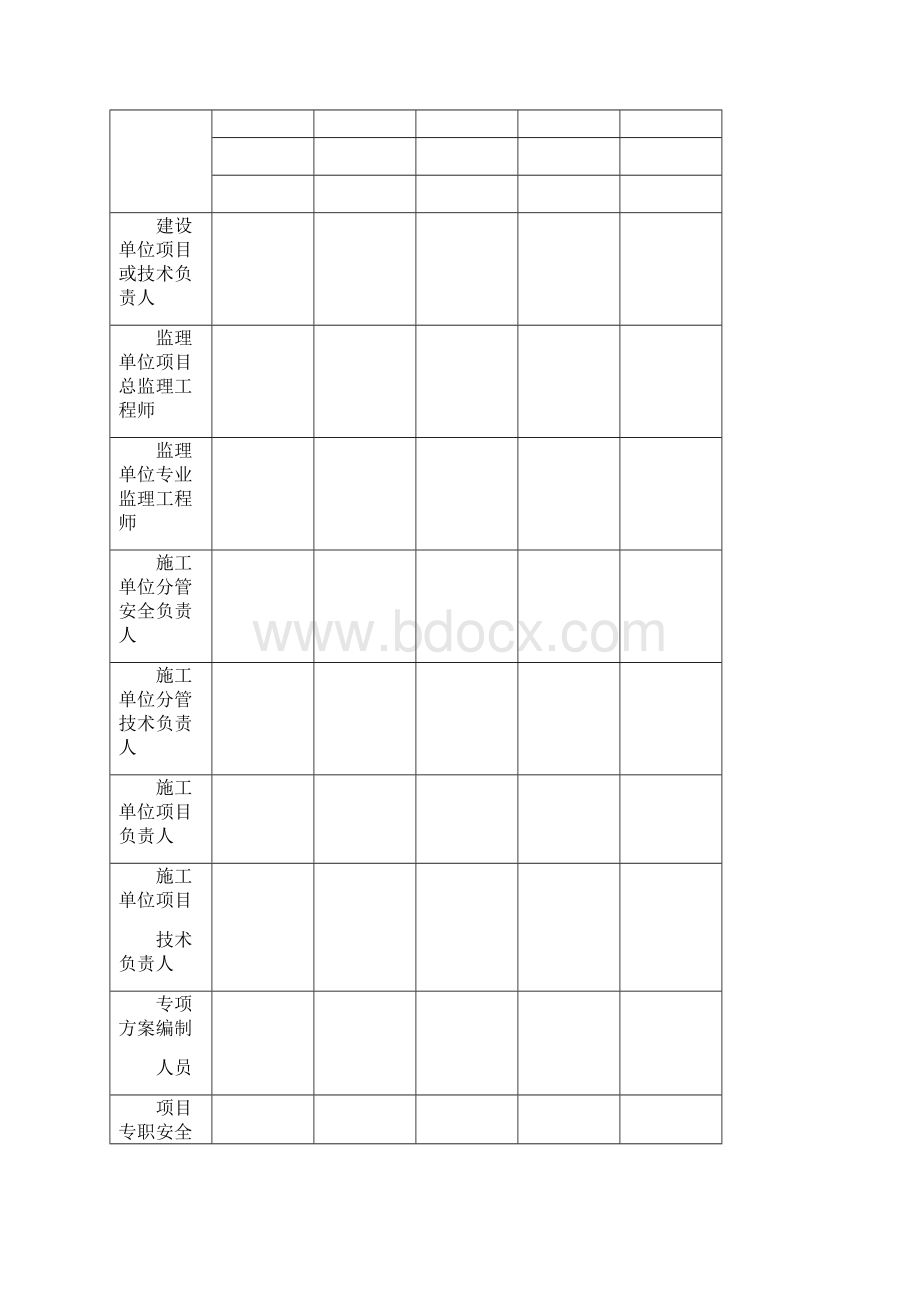 危险性较大的分部分项工程专项方案评审表格.docx_第3页