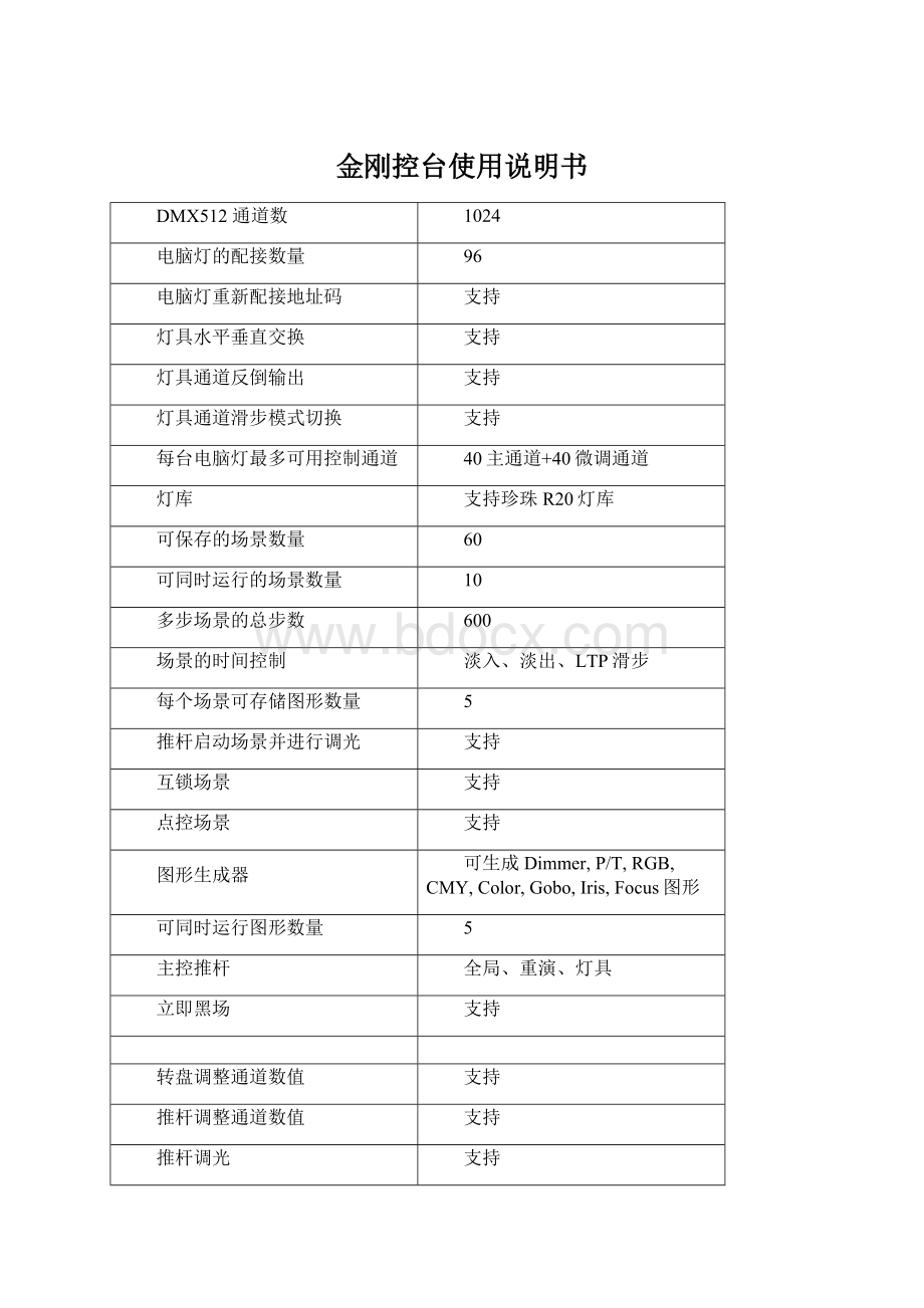 金刚控台使用说明书Word文档格式.docx_第1页