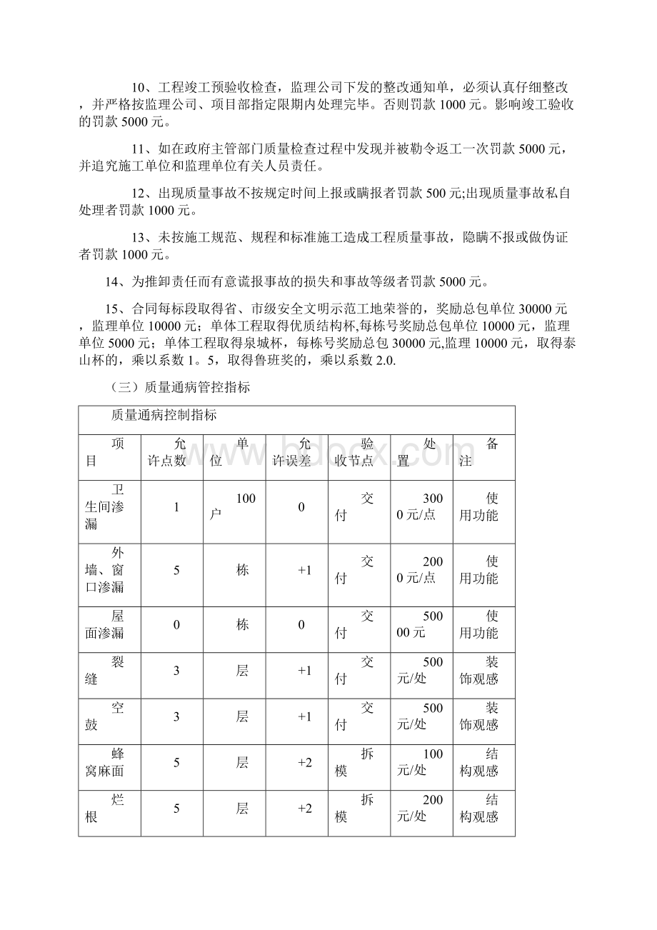 工程管理处罚细则终稿.docx_第3页