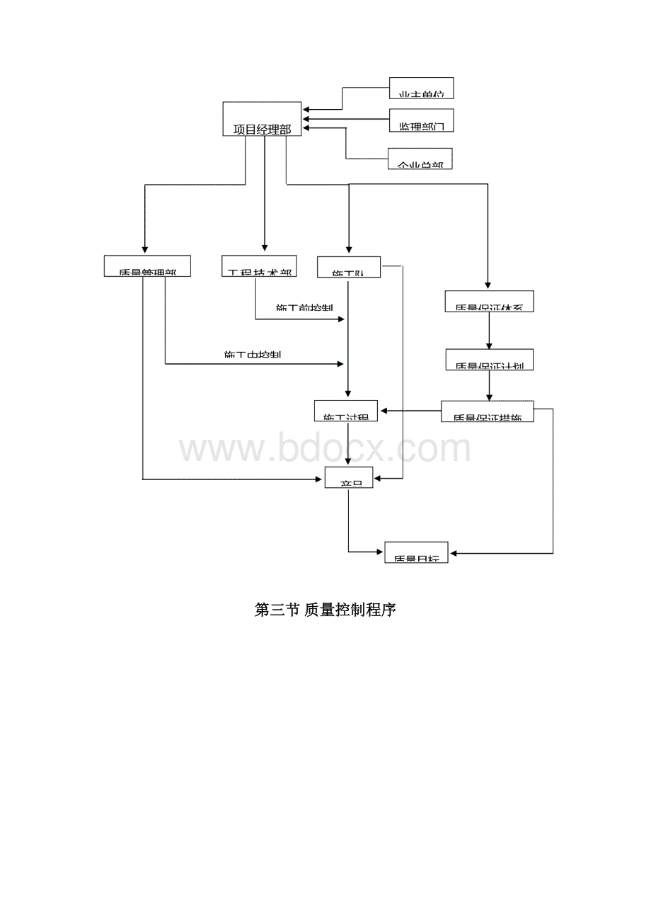 质量管理体系与措施最新篇.docx_第2页