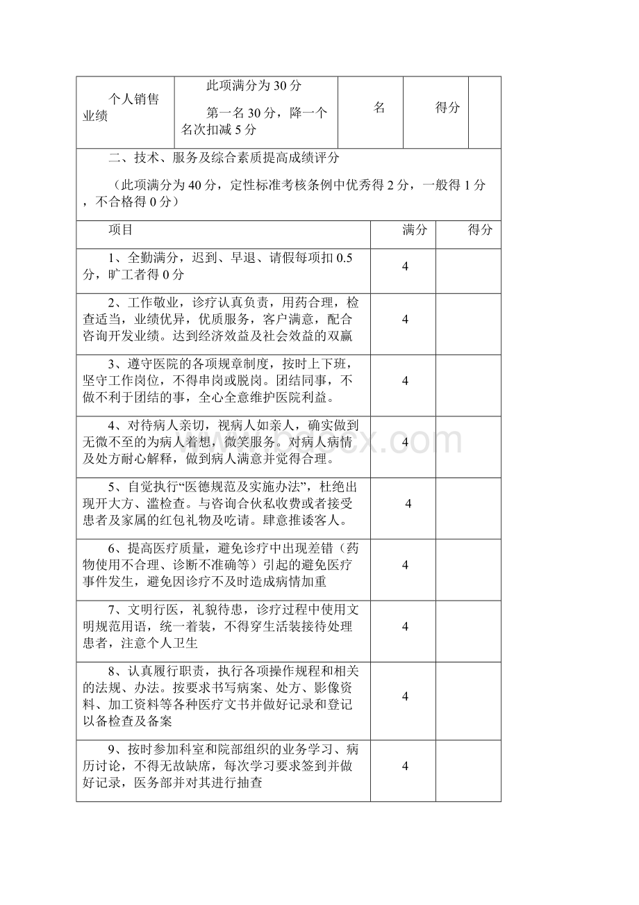 整形医院绩效考核标准Word下载.docx_第3页