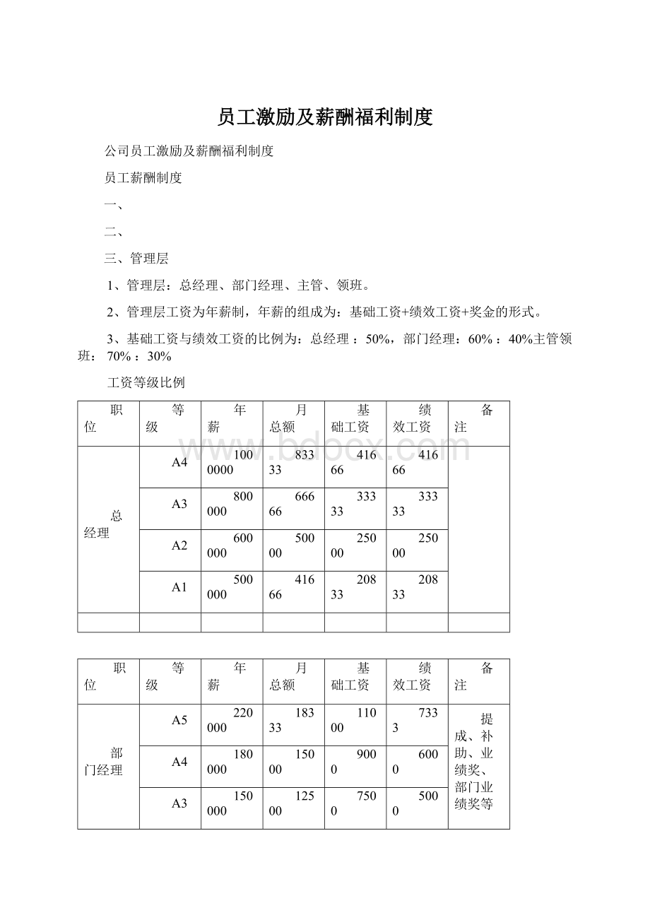 员工激励及薪酬福利制度文档格式.docx_第1页