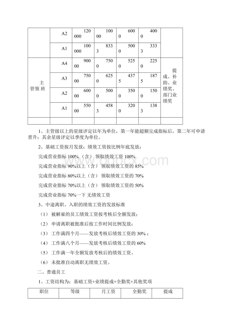 员工激励及薪酬福利制度.docx_第2页