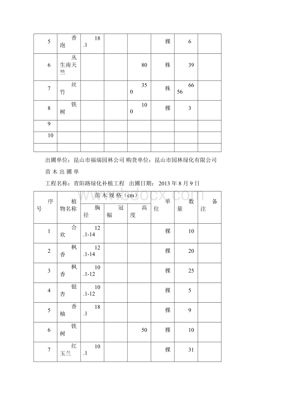 青阳路苗木出圃单.docx_第3页