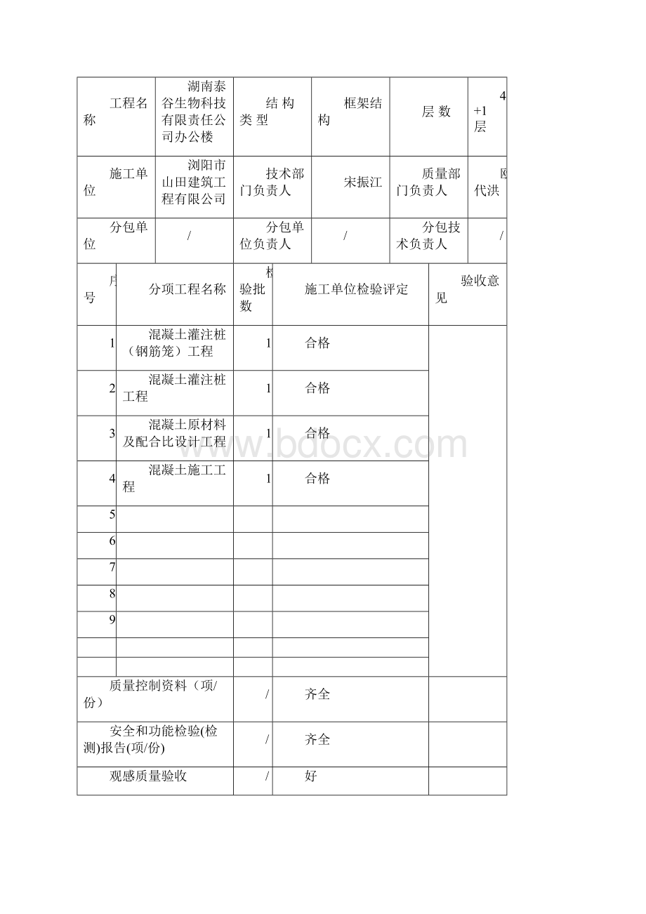 分部子分部工程质量验收记录新.docx_第3页