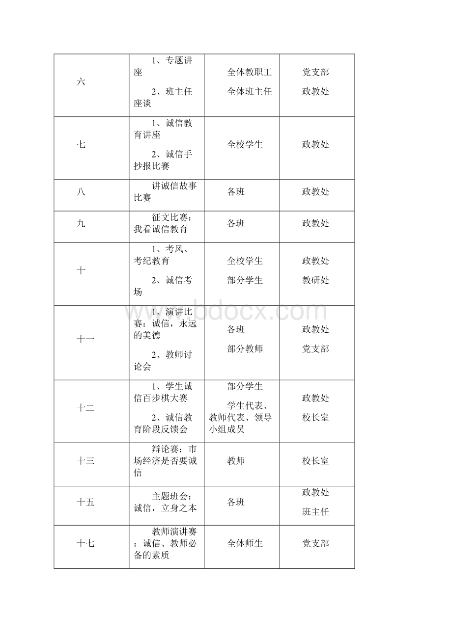 诚信教育校本课程开发的实践研究.docx_第3页