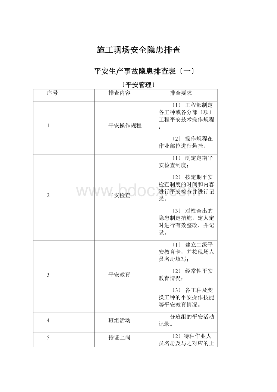 施工现场安全隐患排查Word文档格式.docx_第1页