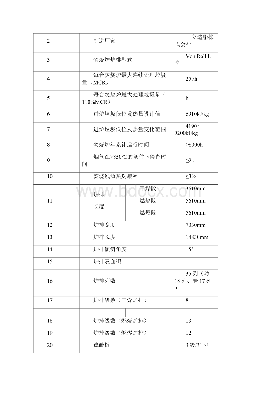 垃圾发电流程.docx_第2页