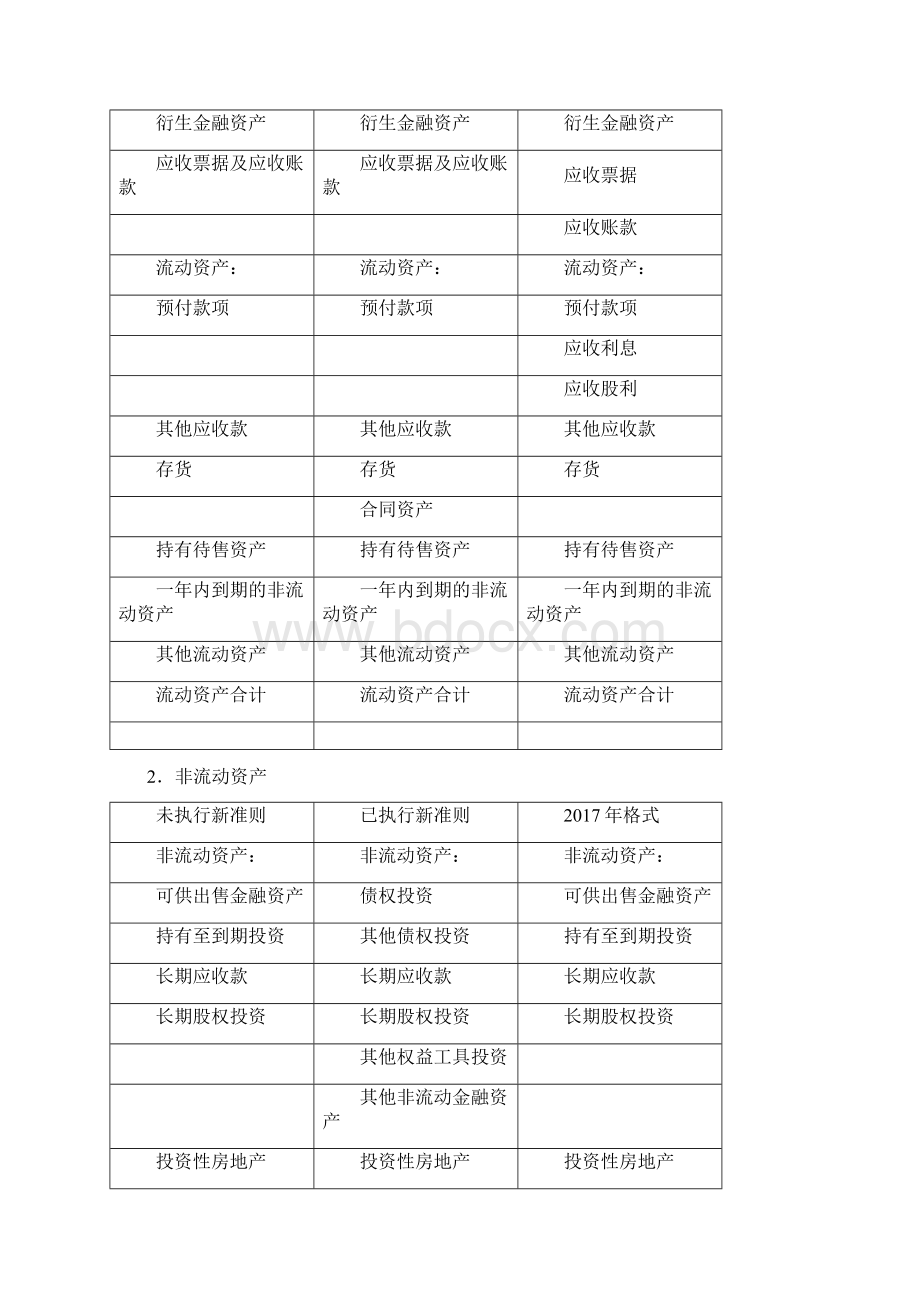 最新度一般企业财务报表解读文档格式.docx_第3页