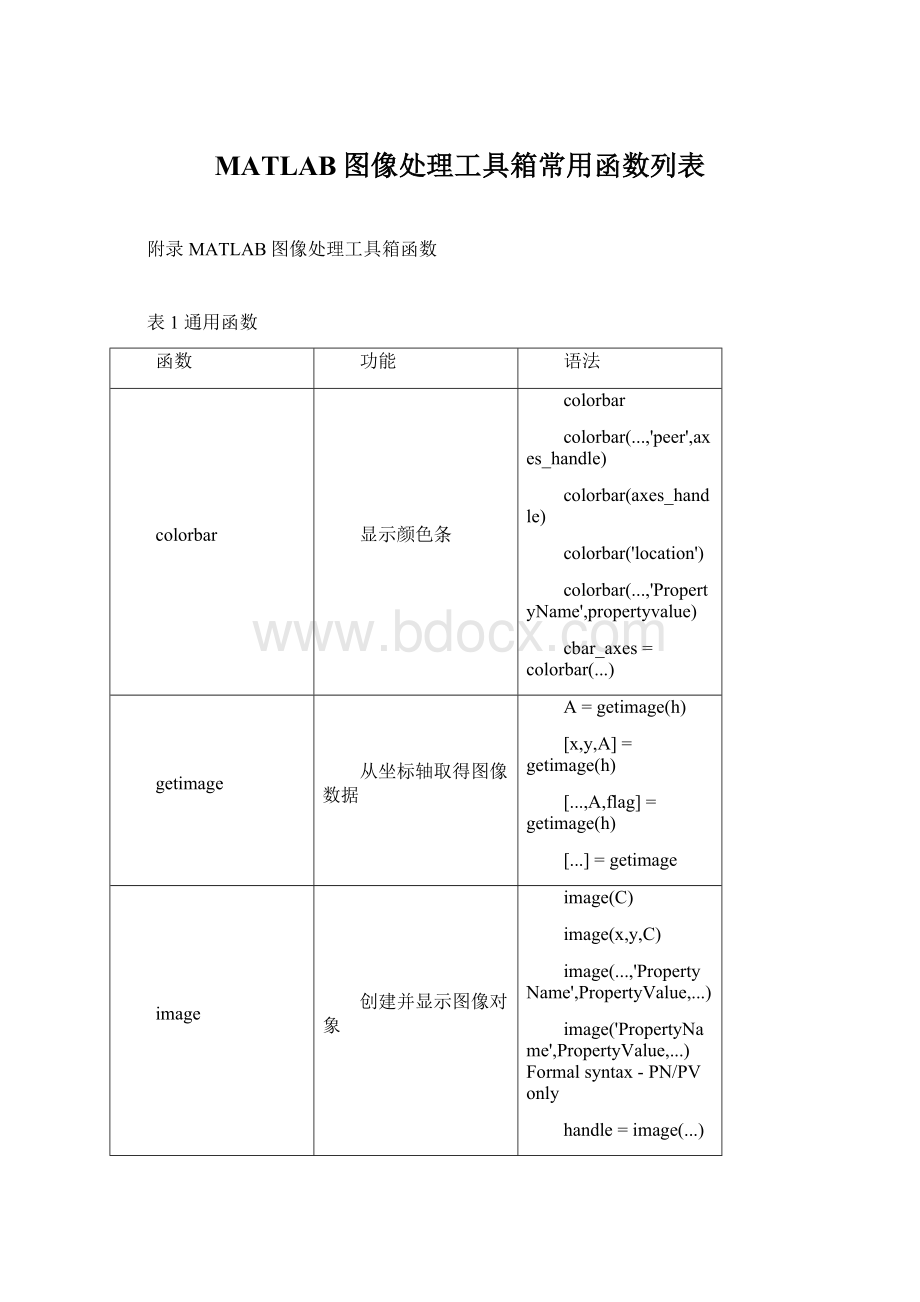 MATLAB图像处理工具箱常用函数列表.docx