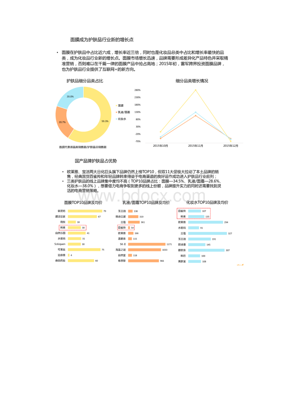 化妆品电商运营方案文档格式.docx_第3页