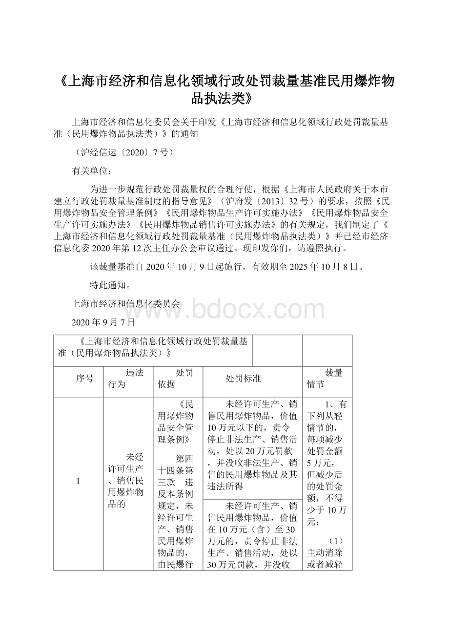 《上海市经济和信息化领域行政处罚裁量基准民用爆炸物品执法类》.docx