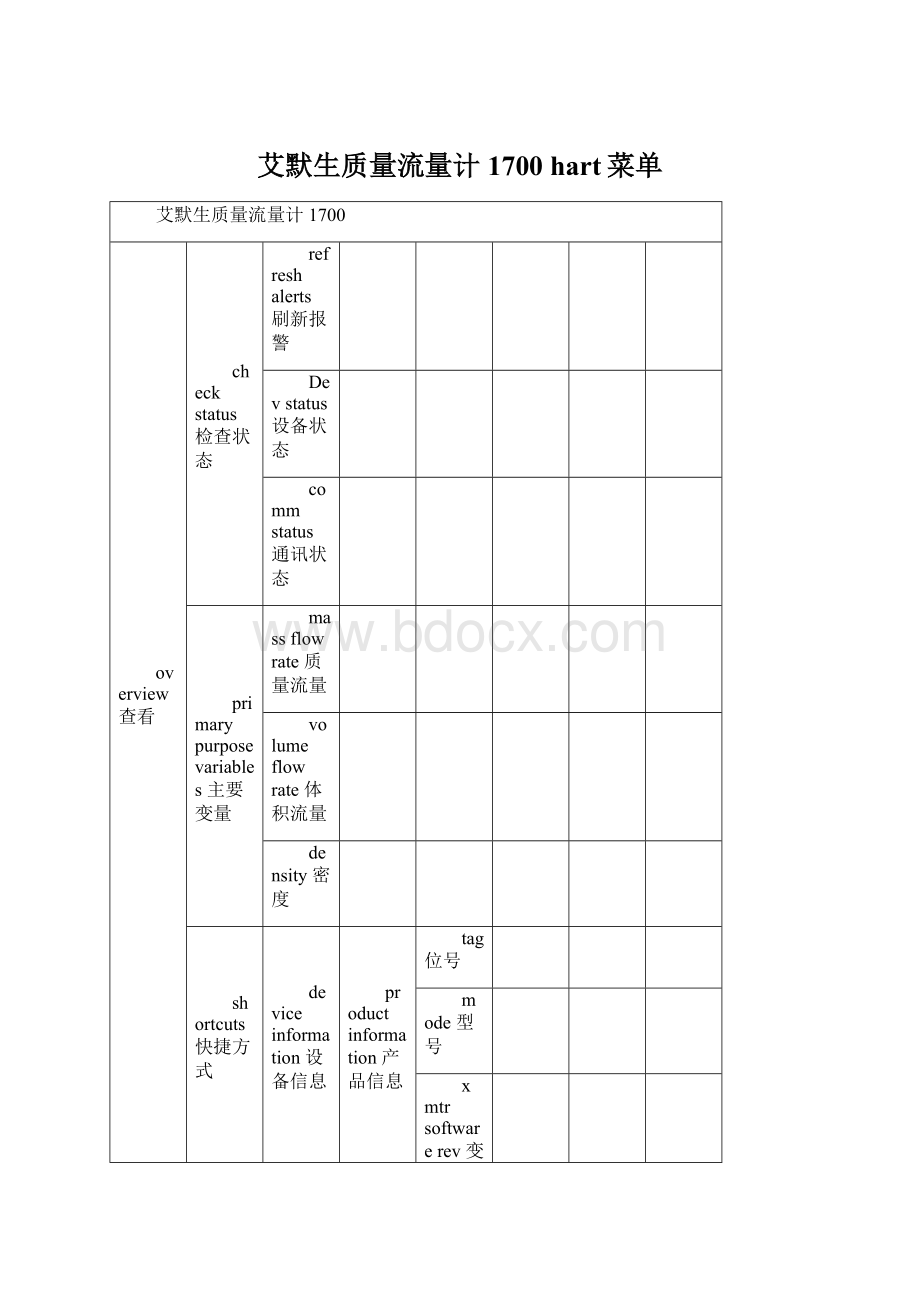 艾默生质量流量计1700 hart菜单.docx