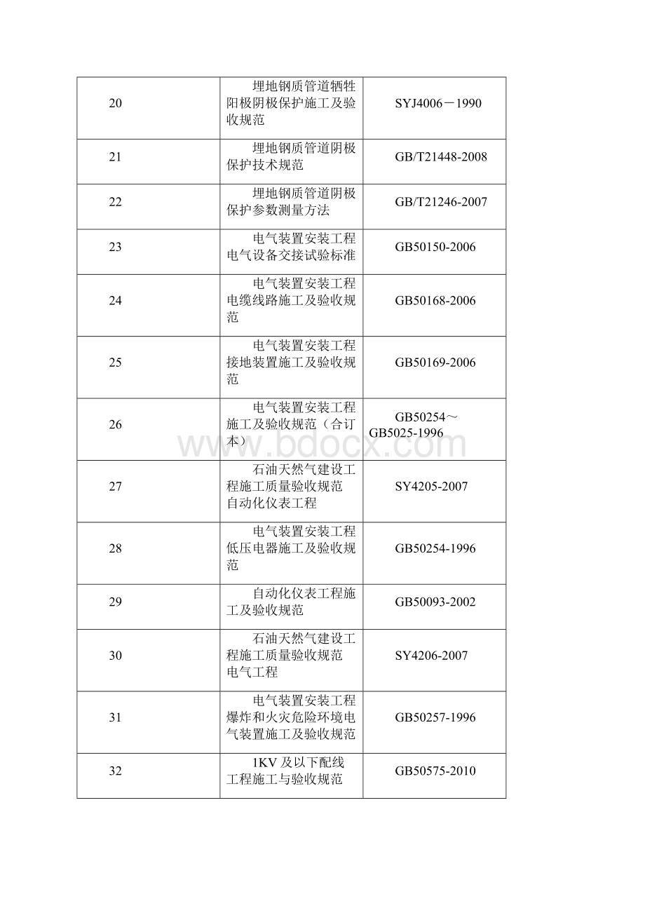 采气厂房天然气厂房施工组织设计 105.docx_第3页