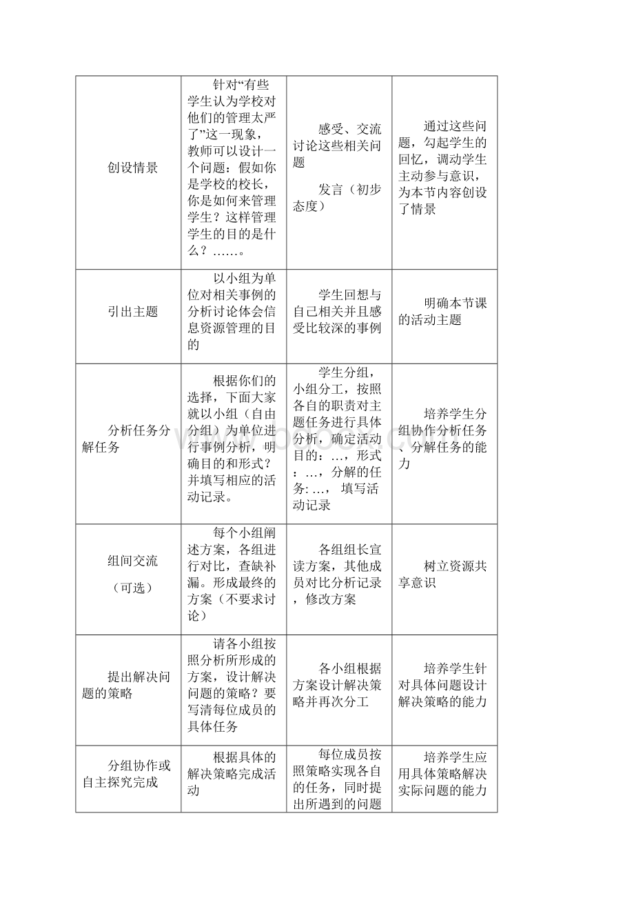 信息技术信息资源管理.docx_第2页